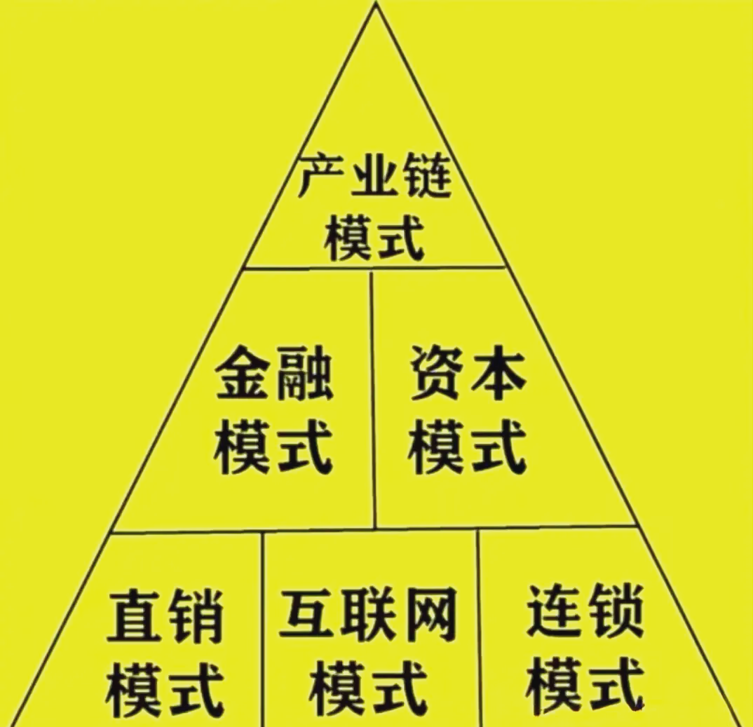 汇聚资本智慧,共筑商业宏图(品牌的智慧为企业和政府建言献策)-第1张图片-战略资本商业服务 汇聚资本智慧,共筑商业宏图(品牌的智慧为企业和政府建言献策)-第1张图片-战略资本商业服务