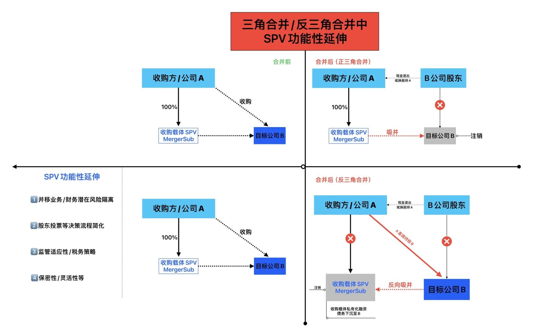 战略并购布局,实现规模跃升(战略并购布局,实现规模跃升的措施)-第2张图片-战略资本商业服务 战略并购布局,实现规模跃升(战略并购布局,实现规模跃升的措施)-第2张图片-战略资本商业服务